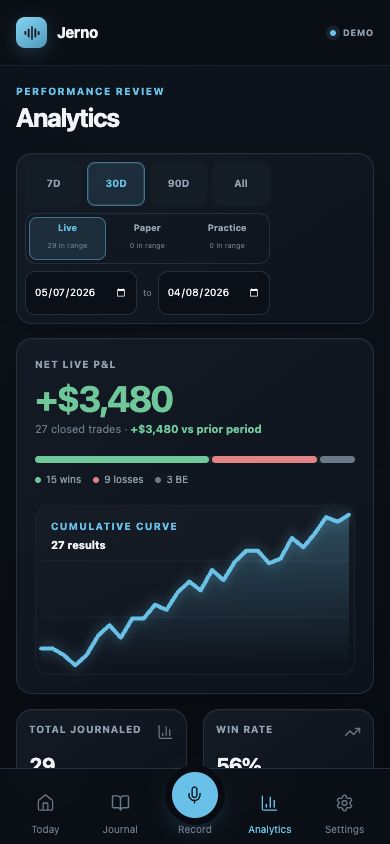 Jerno analytics dashboard showing performance metrics, radar analysis and equity curve