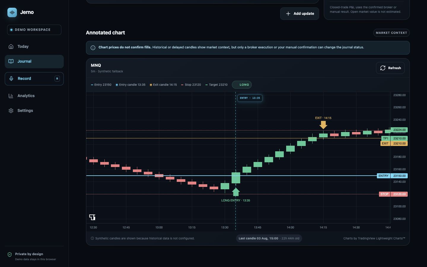 Jerno desktop journal review with an annotated chart