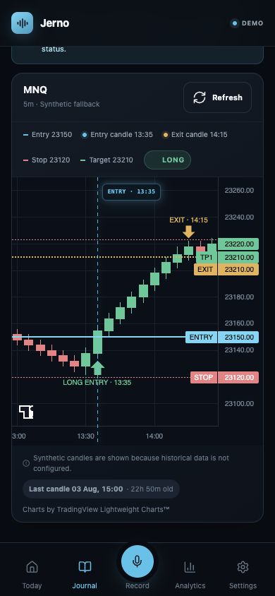 Jerno chart review showing entry, stop, target and exit markers